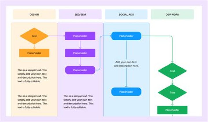 Characteristics of flowchart in computer
