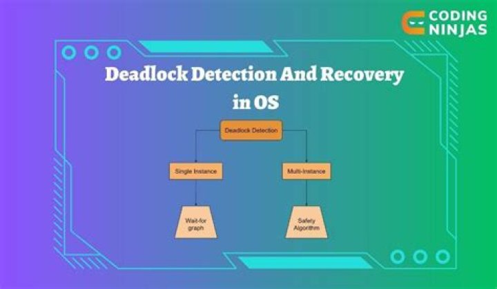 What is the Difference Between Deadlock and Starvation in Operating System OS