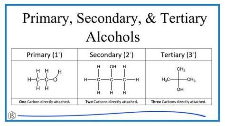 What is the Difference Between Primary and Secondary Alcohol